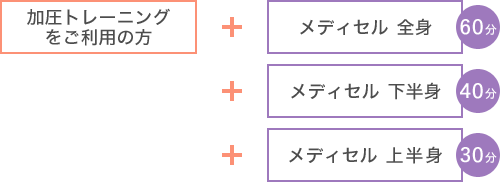 メディセルのみをご利用したい方